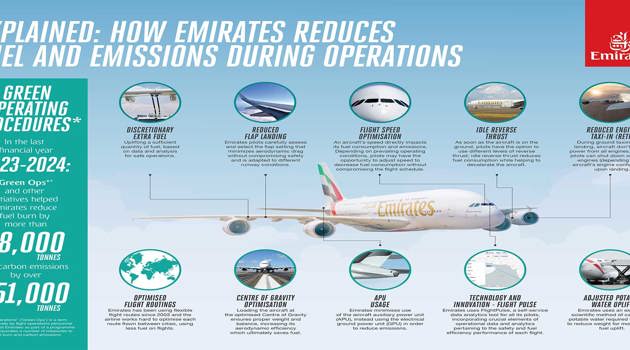 Come i piloti di Emirates riducono carburante ed emissioni