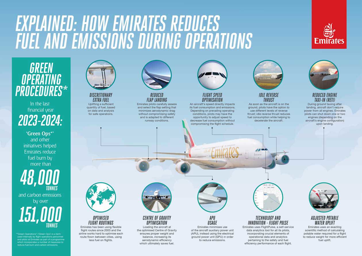 Copyright © Emirates Airlines / The Emirates Group