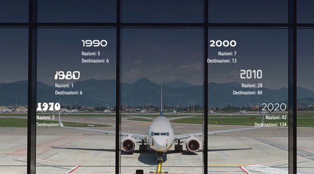 I 50 anni dell'aeroporto di Milano Bergamo
